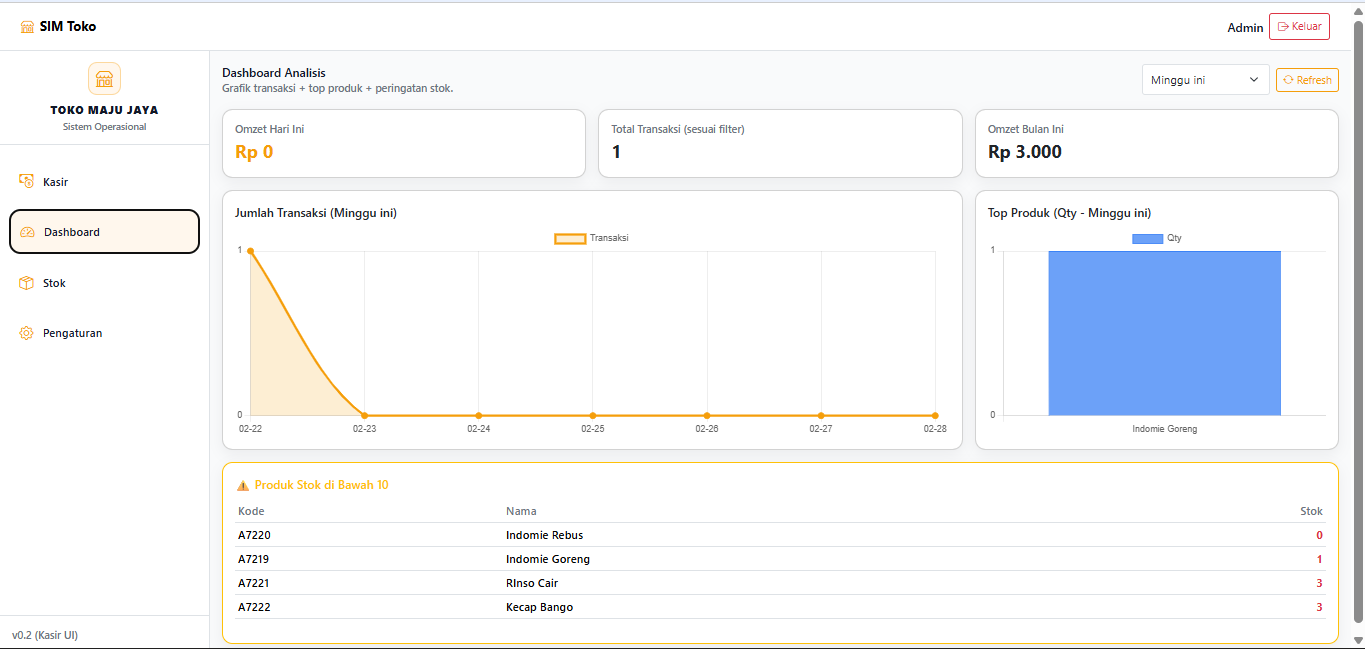 SIM Operasional Toko - Image 3